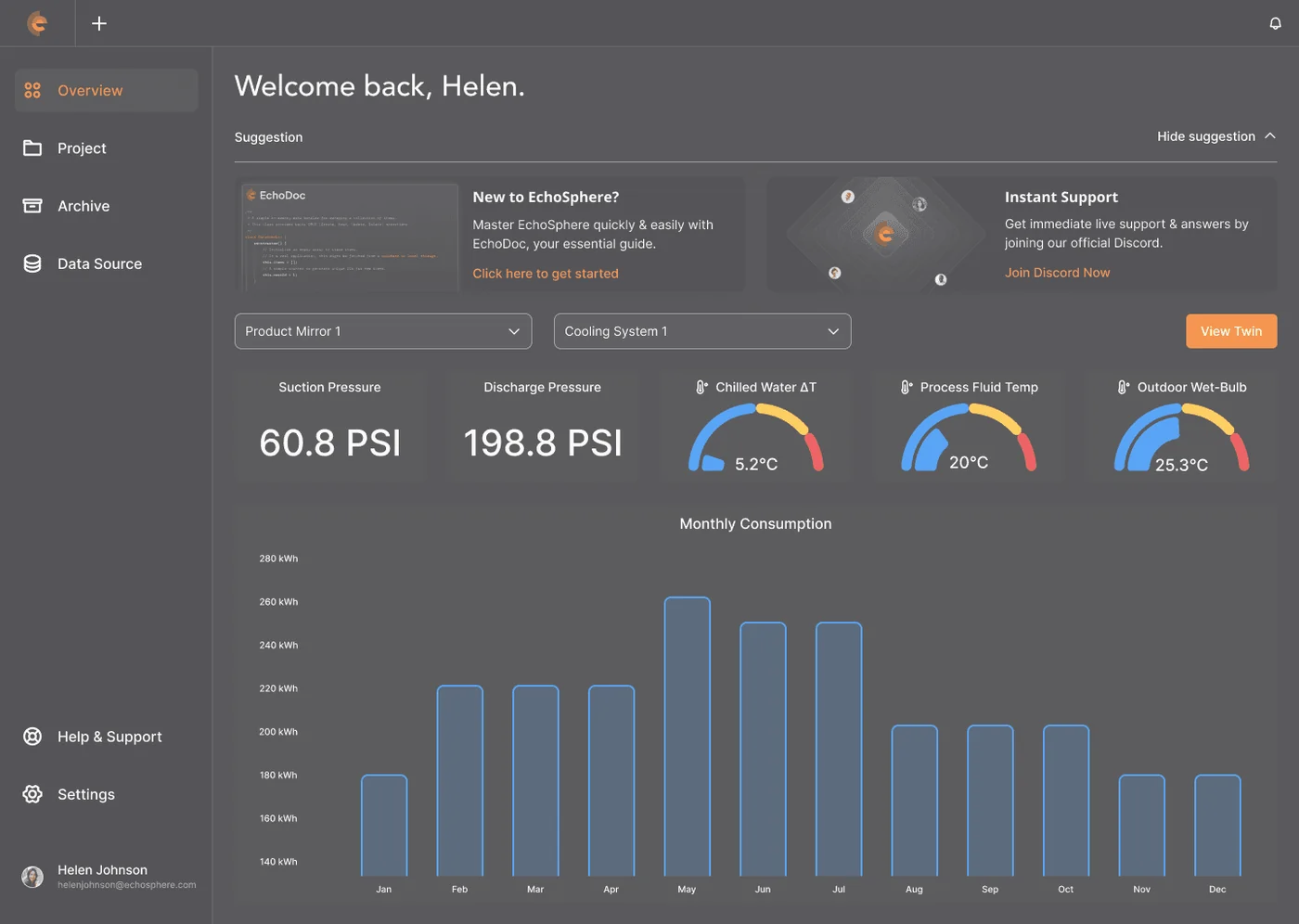 The SpatialWorks digital twin command centre: live KPI tiles for suction pressure, discharge pressure and temperature readings above a monthly consumption chart